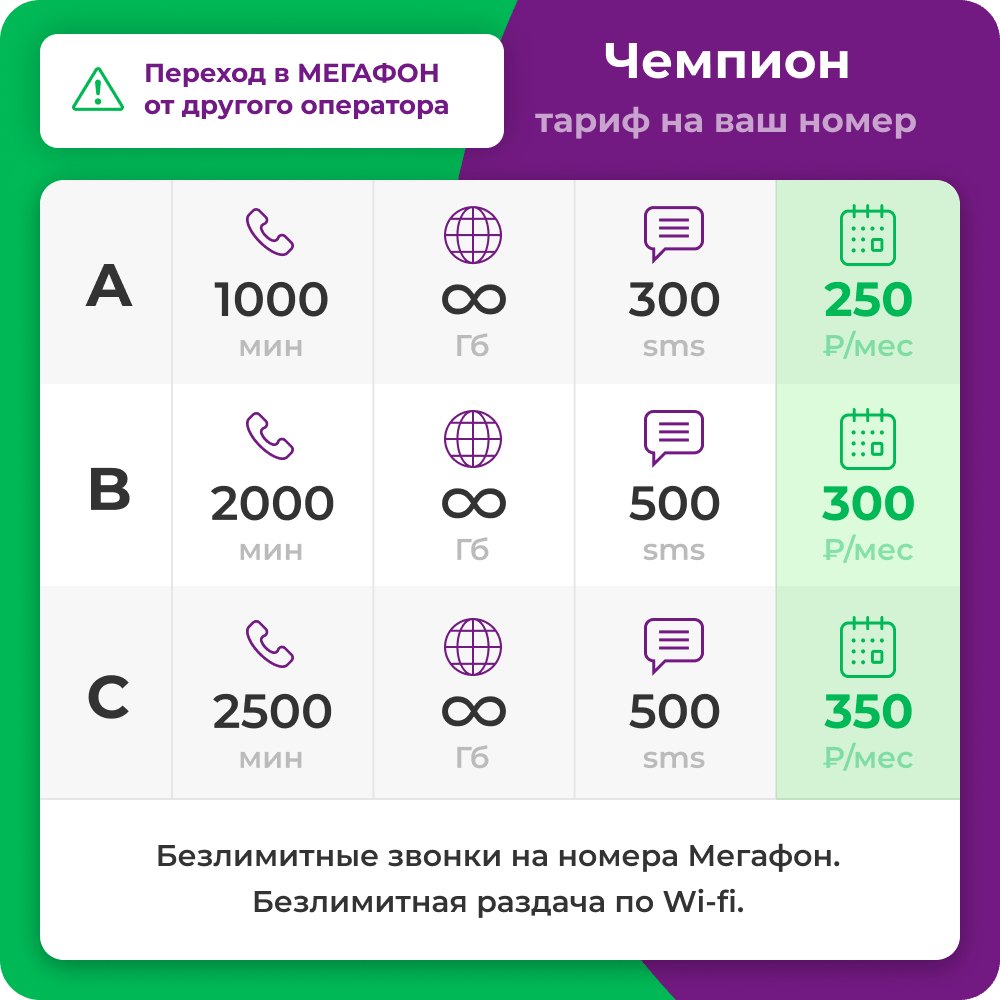 Тариф Мегафон "Чемпион". Пакеты минут, смс и безлимитный интернет. Подключение на действующий номер. Абон. плата от 250 рублей.