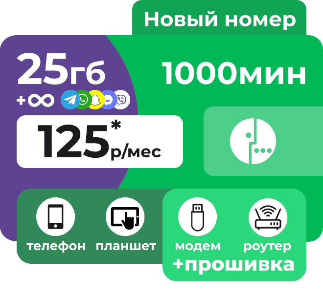 Тариф Мегафон с пакетами 25 Гб и 1000 минут за 125 рублей в месяц.