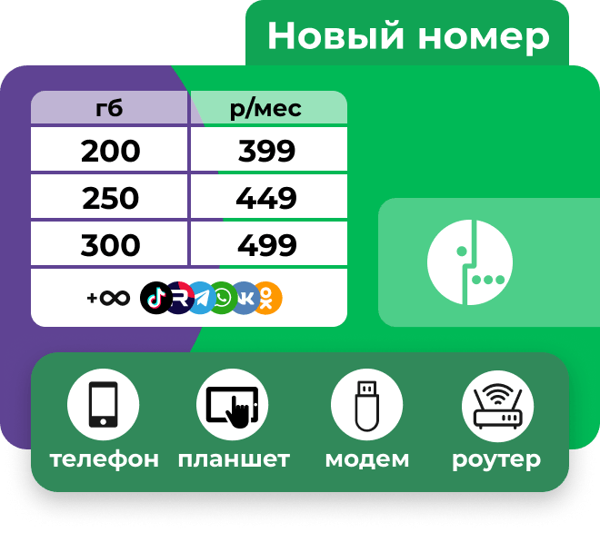 Сим-карта Мегафон с пакетами от 200 Гб за 399 руб/мес, работают в любых устройствах.