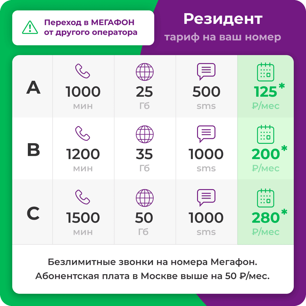Тариф Мегафон "Резидент" на действующий номер с переходом в Мегафон. Абон. плата от 125 рублей.