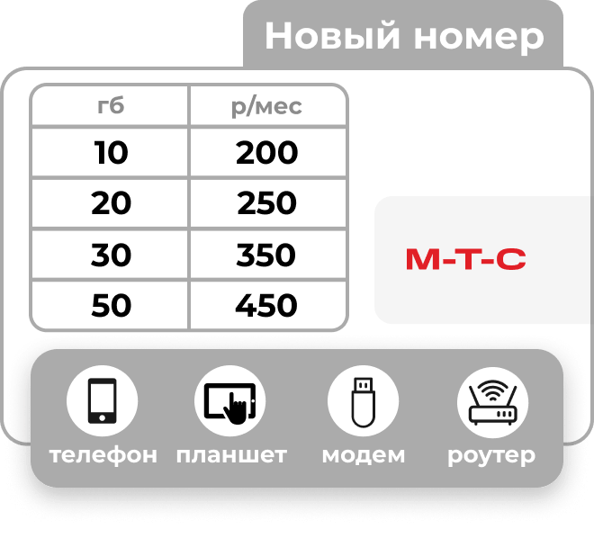 Симкарта МТС с пакетом от 10 до 50 гб для любых устройств от 200 рублей в месяц.