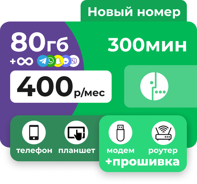 Симкарта Мегафон с пакетом 300 минут и 80 гб интернета за 400 р/мес. Безлимитные мессенджеры и перенос остатков на следующий месяц.