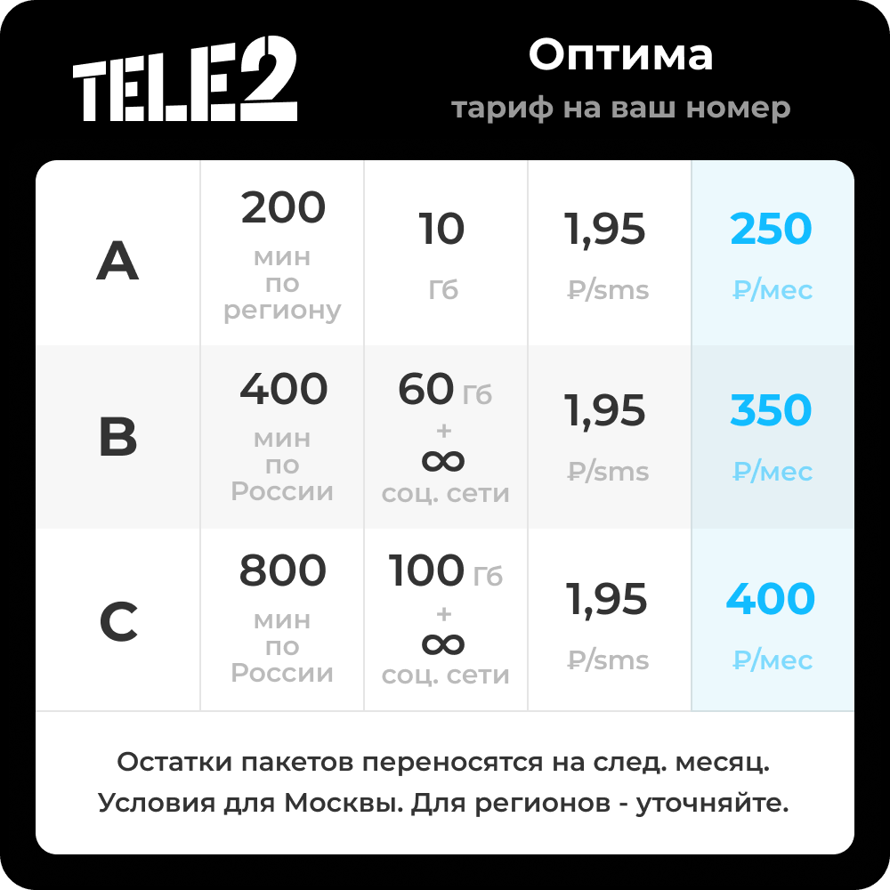 Тариф Теле2 "Оптима" с минутами и пакетом интернета от Теле2 от 250 руб/мес.